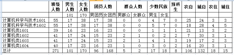 C:\Users\Administrator\Desktop\BB贝博艾弗森官方网站迎新新闻稿\基础数据统计.png